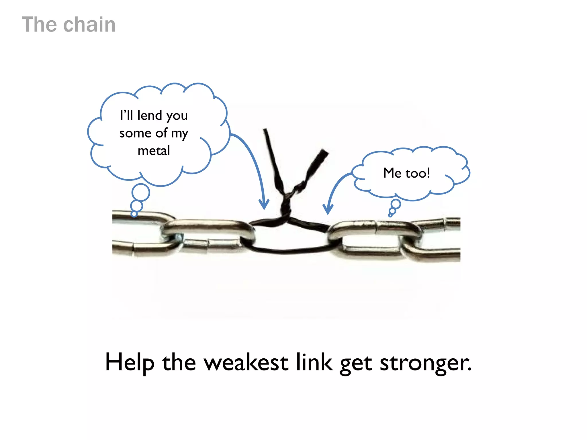 The chain

We were
15%
more
efficient

We
saved
£100K

Finance

Sales

???

Fulfilment

A more efficient business!

We cut
costs by
10%

IT

 