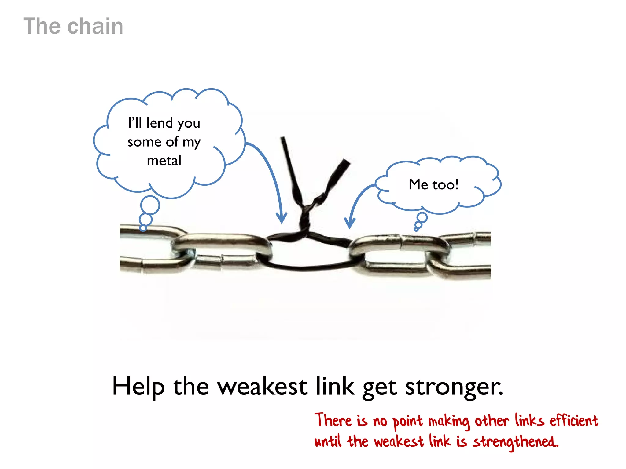 The chain

I’ll lend you
some of my
metal
Me too!

Help the weakest link get stronger.

 