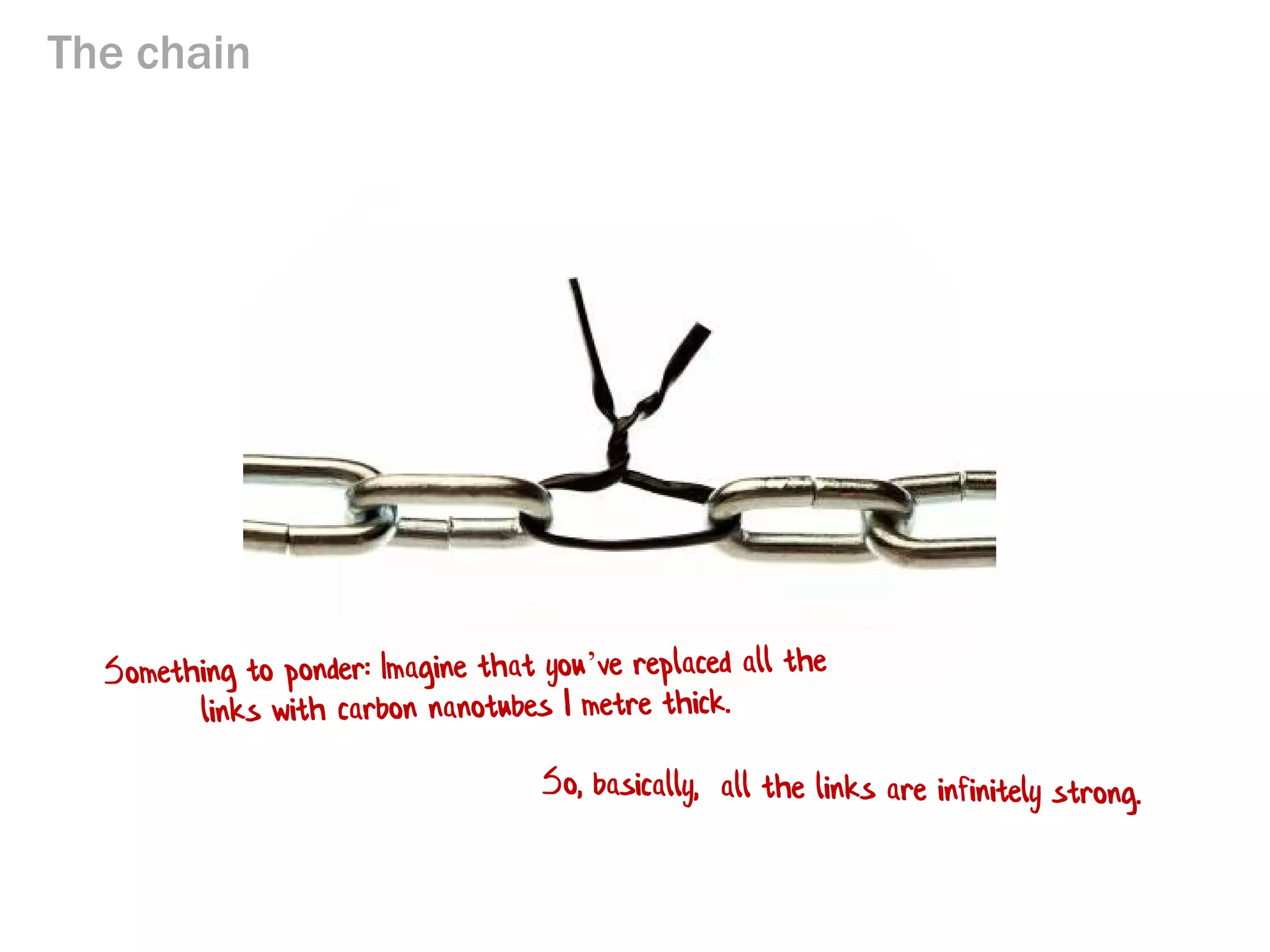 The chain

 