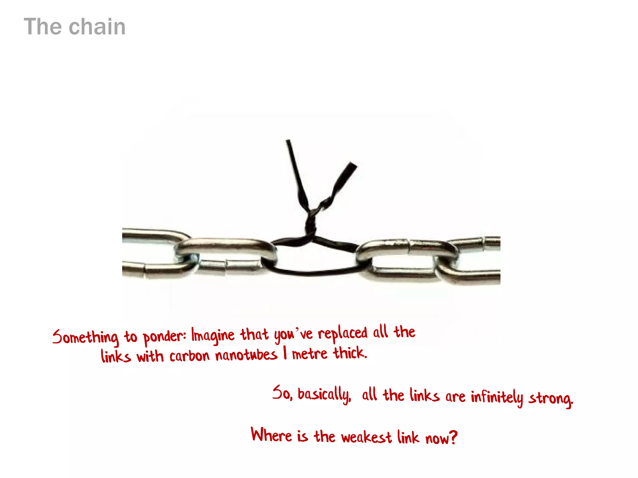 The chain

 