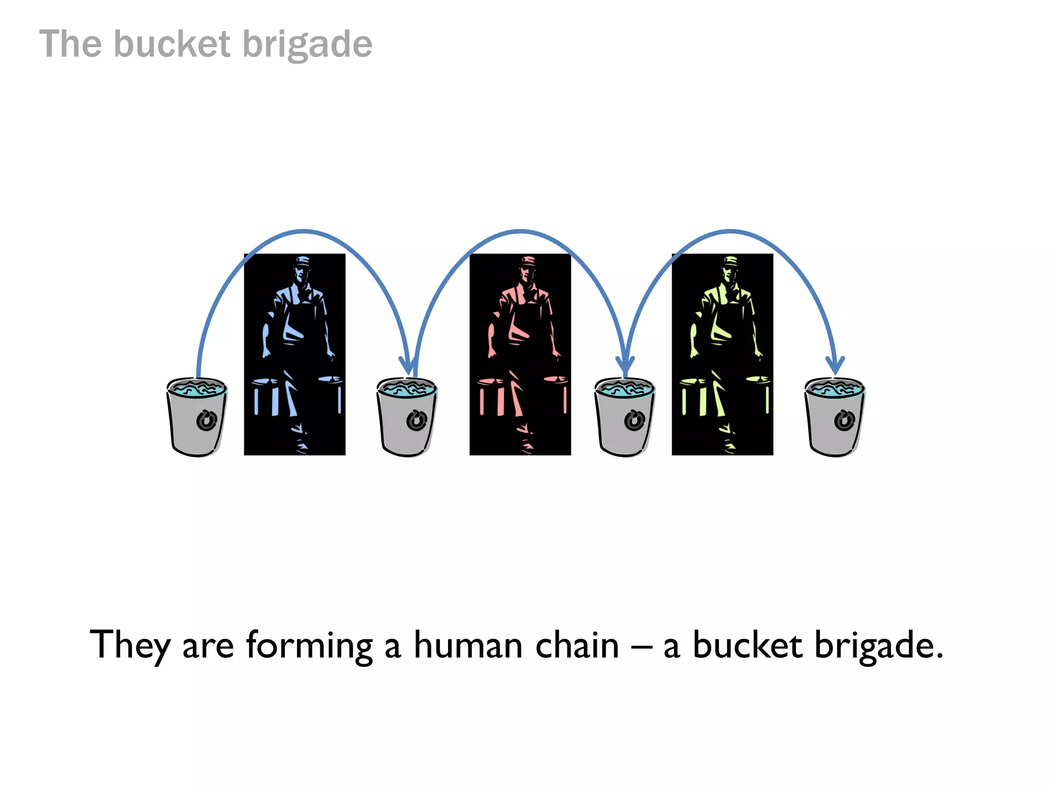 The bucket brigade

Meet Mr. Blue. And Mr Pink. And Mr Green.

 