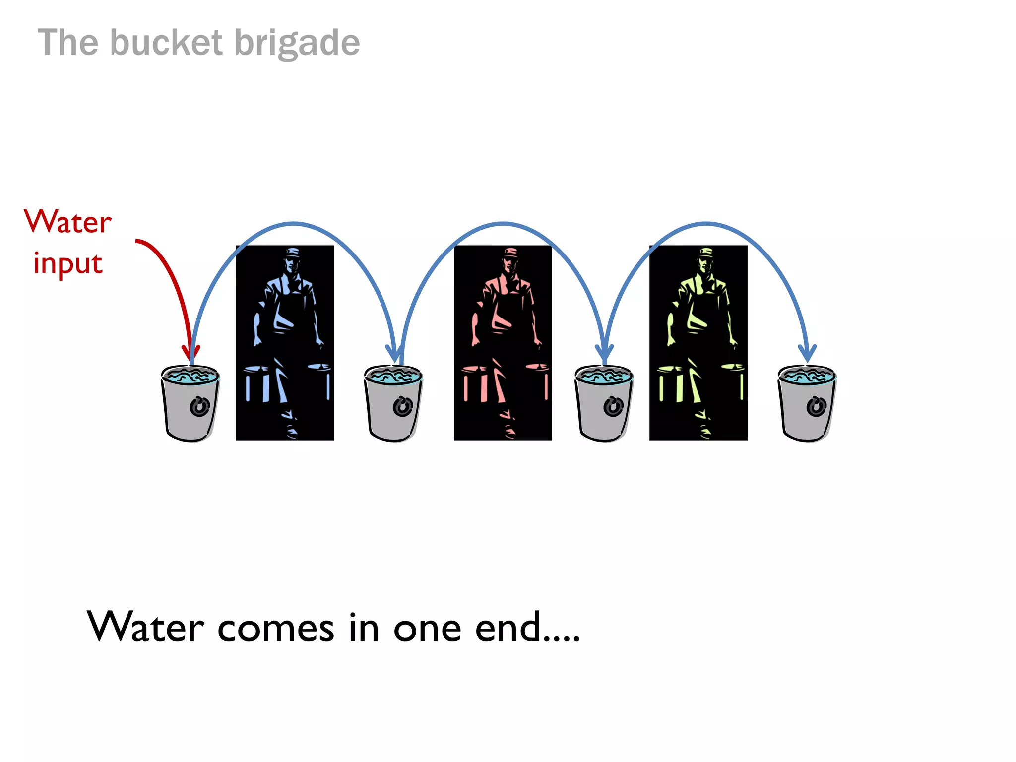 The bucket brigade

They are forming a human chain – a bucket brigade.

 