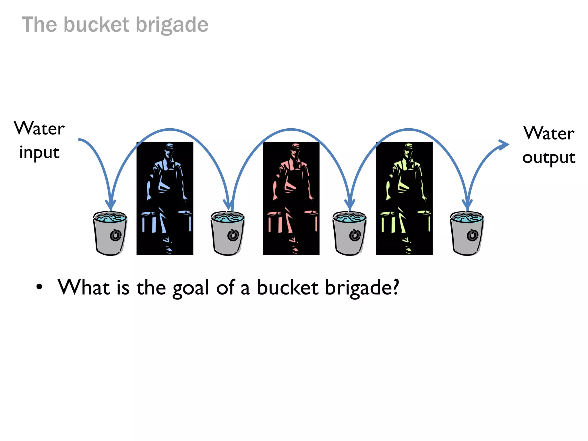 The bucket brigade

Water
input

Water
output

Mr Green does a lot of waiting.
He is quite bored now.
Even Twitter has lost its charm.

... if Mr Green is faster than Mr Pink?

 