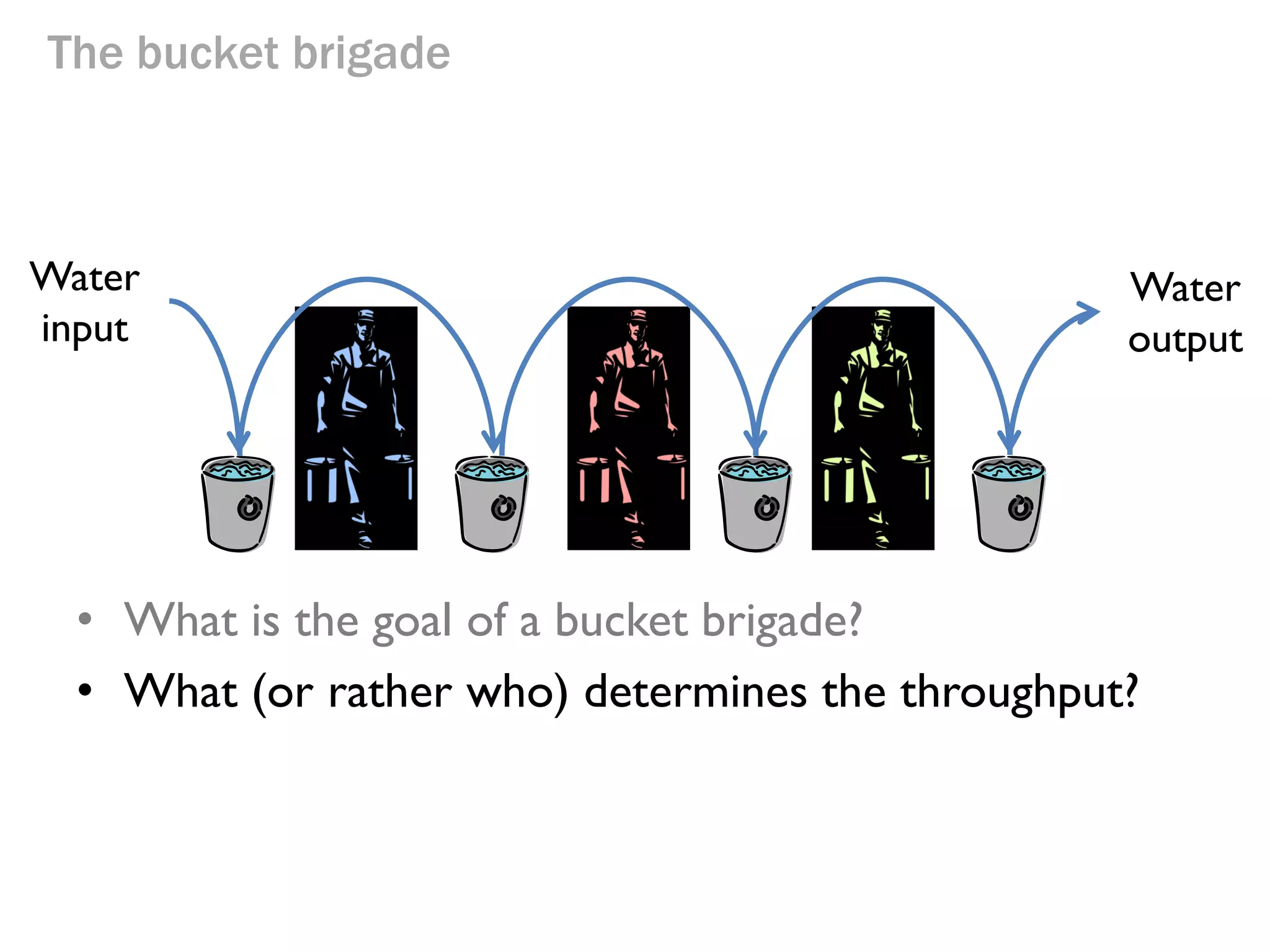 The bucket brigade

Water
input

Water
output

• What is the goal of a bucket brigade?
To move as much water as possible in as
little time as possible.
Throughput, not efficiency.

 