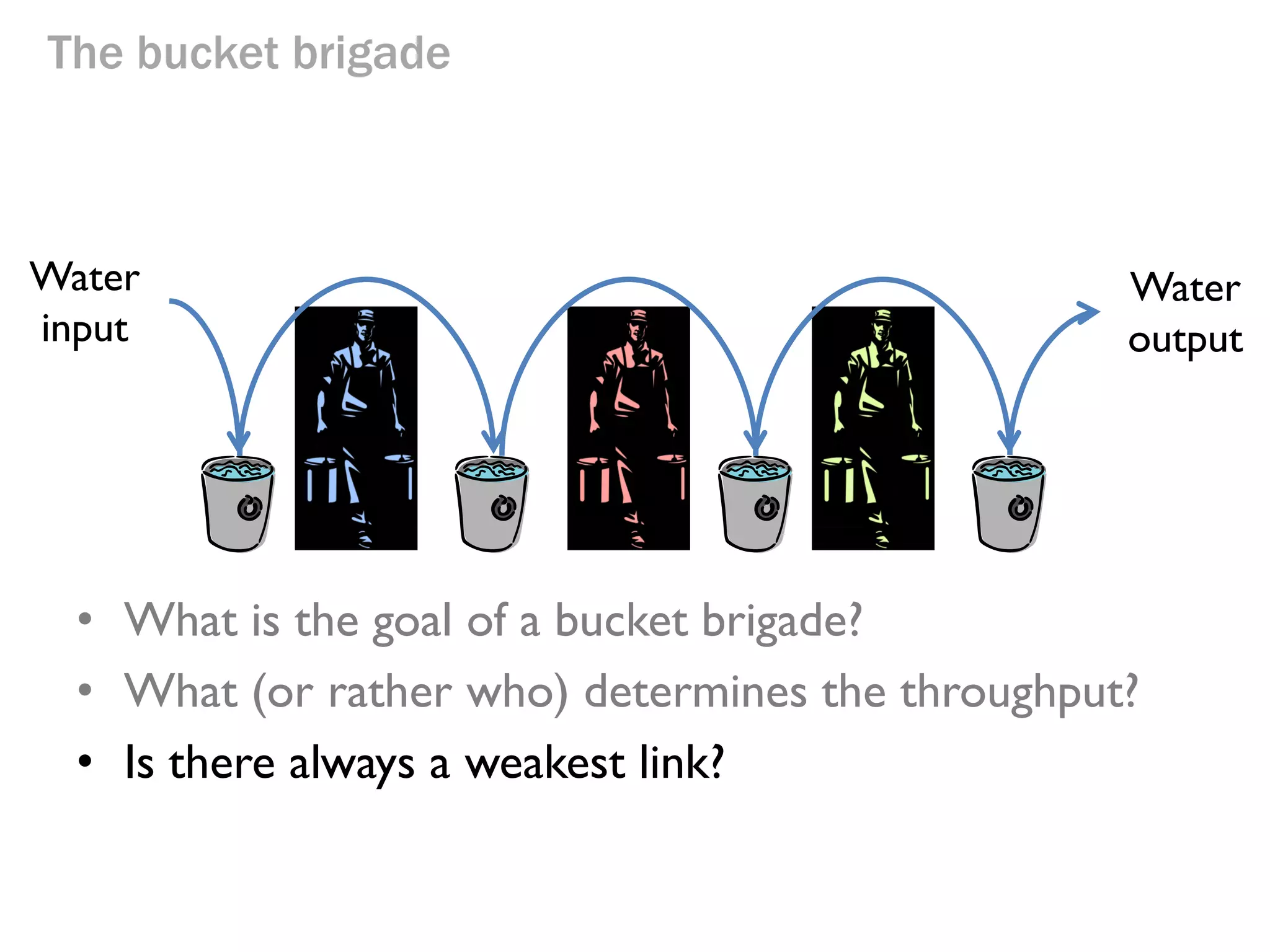 The bucket brigade

Water
input

Water
output

• What is the goal of a bucket brigade?
• What (or rather who) determines the throughput?
The slowest person

 