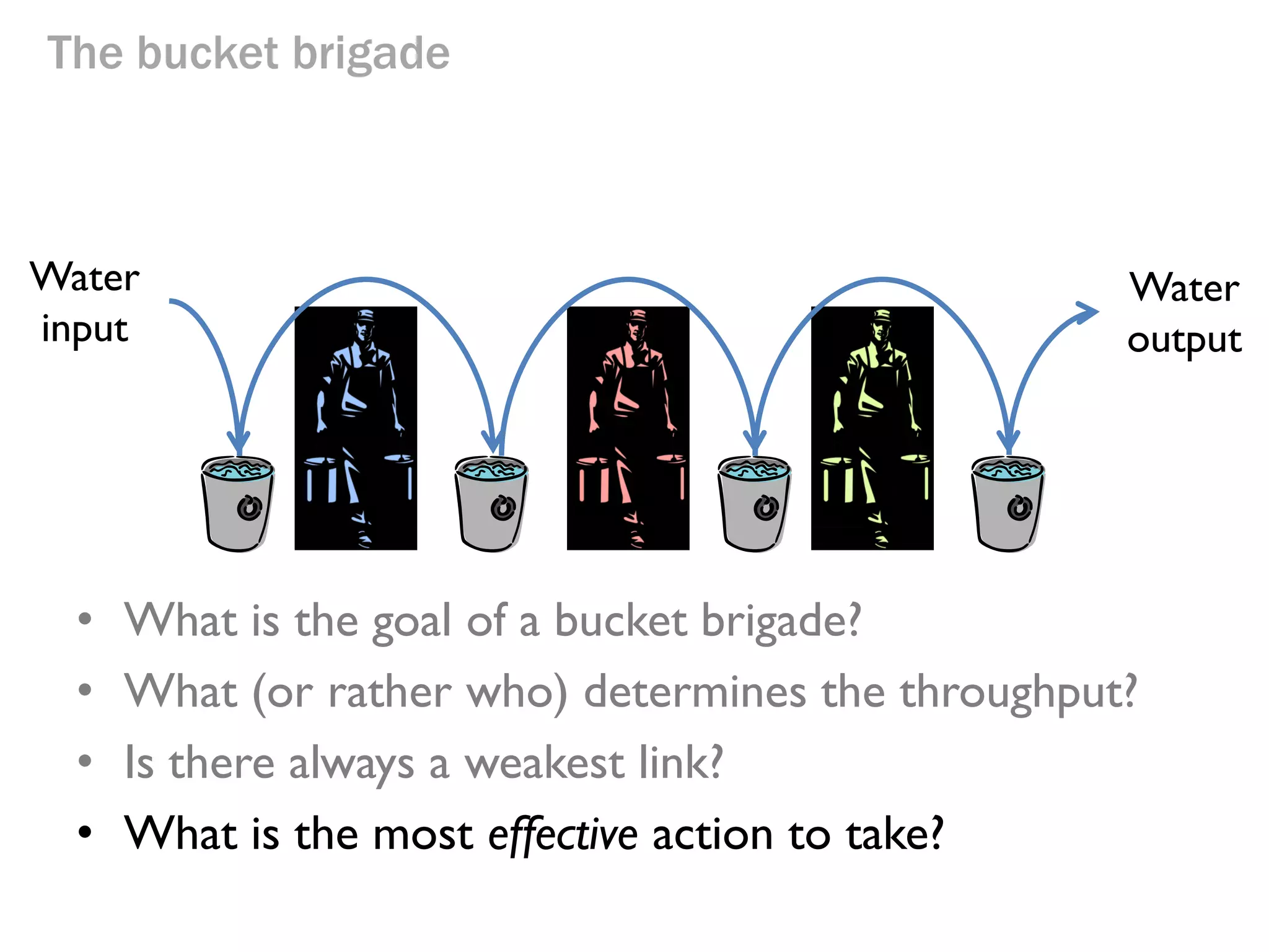 The bucket brigade

Water
input

Water
output

• What is the goal of a bucket brigade?
• What (or rather who) determines the throughput?
• Is there always a weakest link?

Yes! There is always a slowest person

 