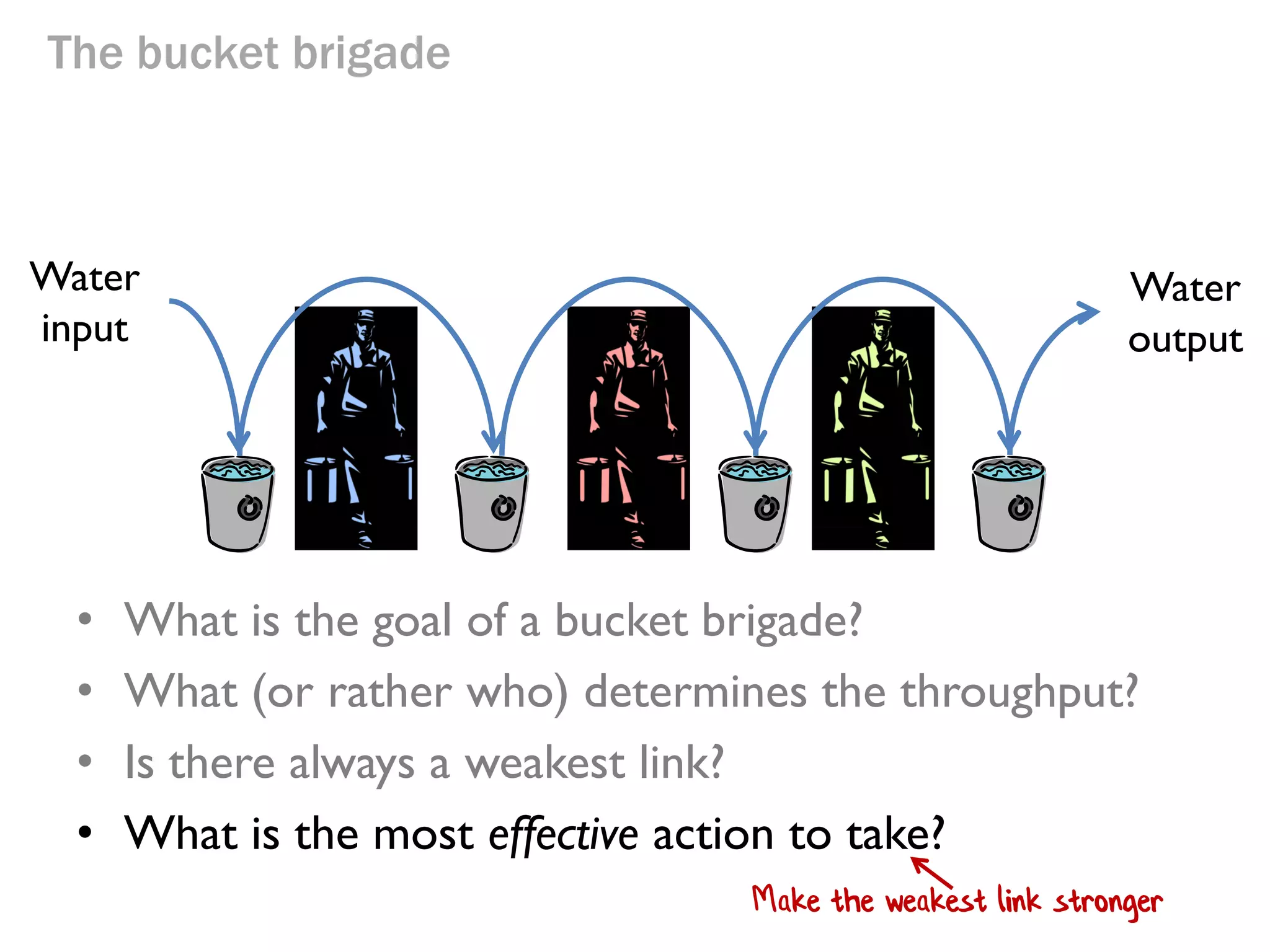 The bucket brigade

Water
input

•
•
•
•

Water
output

What is the goal of a bucket brigade?
What (or rather who) determines the throughput?
Is there always a weakest link?
What is the most effective action to take?

 