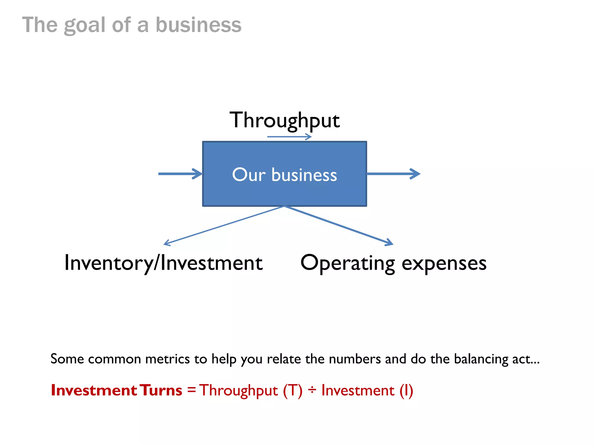 The goal of a business

Throughput
Our business

Inventory/Investment

Operating expenses

Some common metrics to help you relate the numbers and do the balancing act...

Productivity = Throughput (T) ÷ Operating Expense (OE)

 