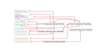 The Theory of Change Approach | PPTX