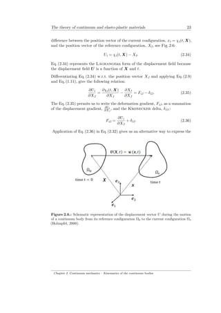 The theory of continuum and elasto plastic materials | PDF