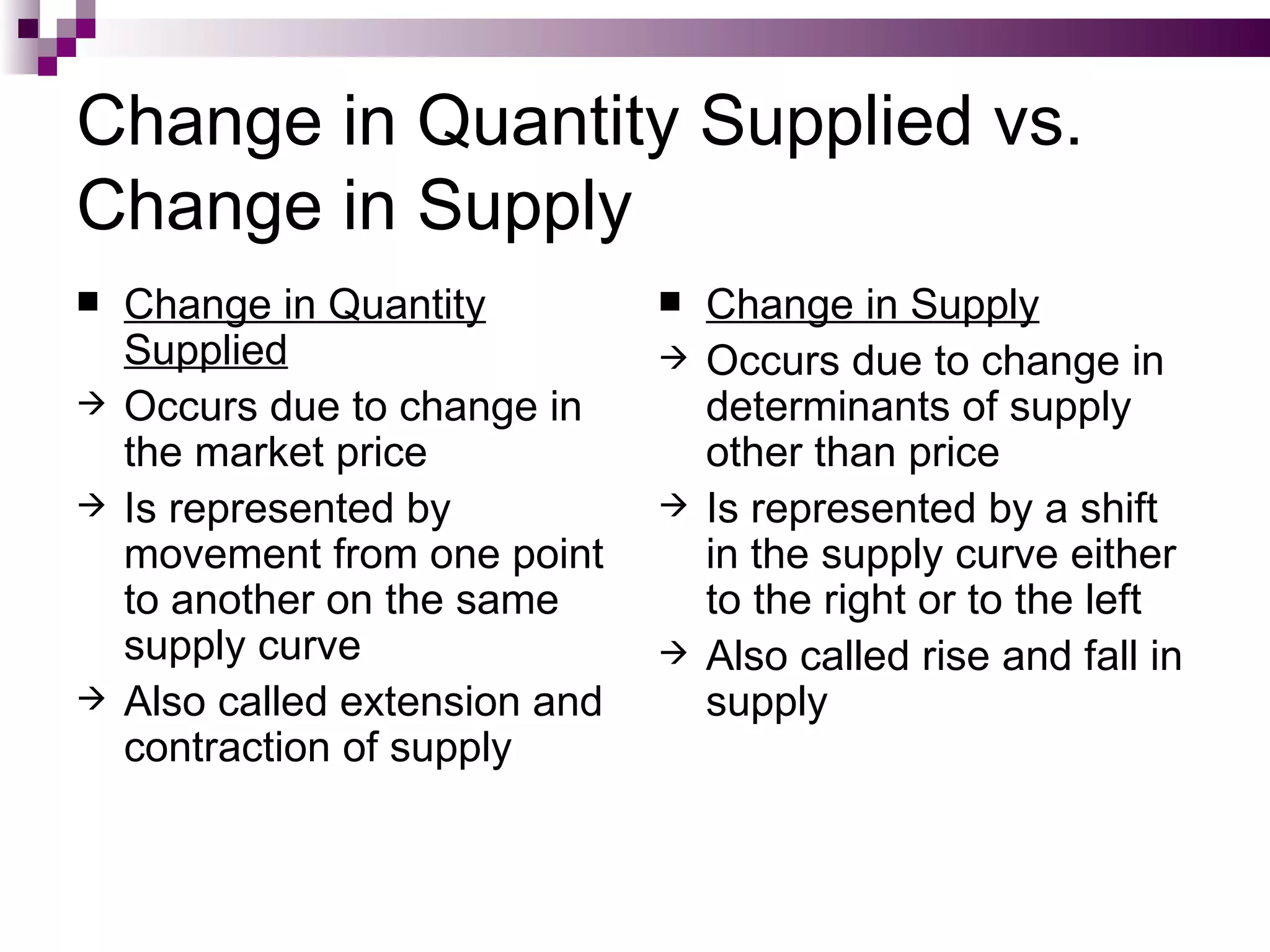 Change in Quantity Supplied vs.
Change in Supply
   Change in Quantity             Change in Supply
    Supplied                       Occurs due to change in
   Occurs due to change in         determinants of supply
    the market price                other than price
   Is represented by              Is represented by a shift
    movement from one point         in the supply curve either
    to another on the same          to the right or to the left
    supply curve                   Also called rise and fall in
   Also called extension and       supply
    contraction of supply
 