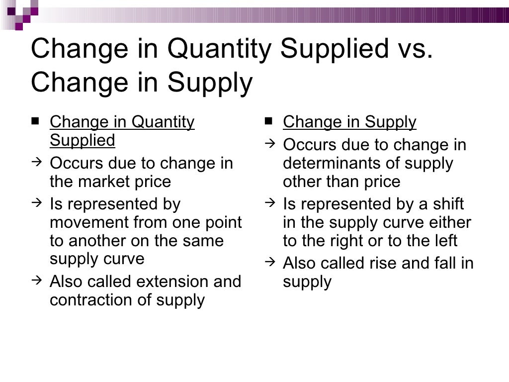 The theory of demand and supply