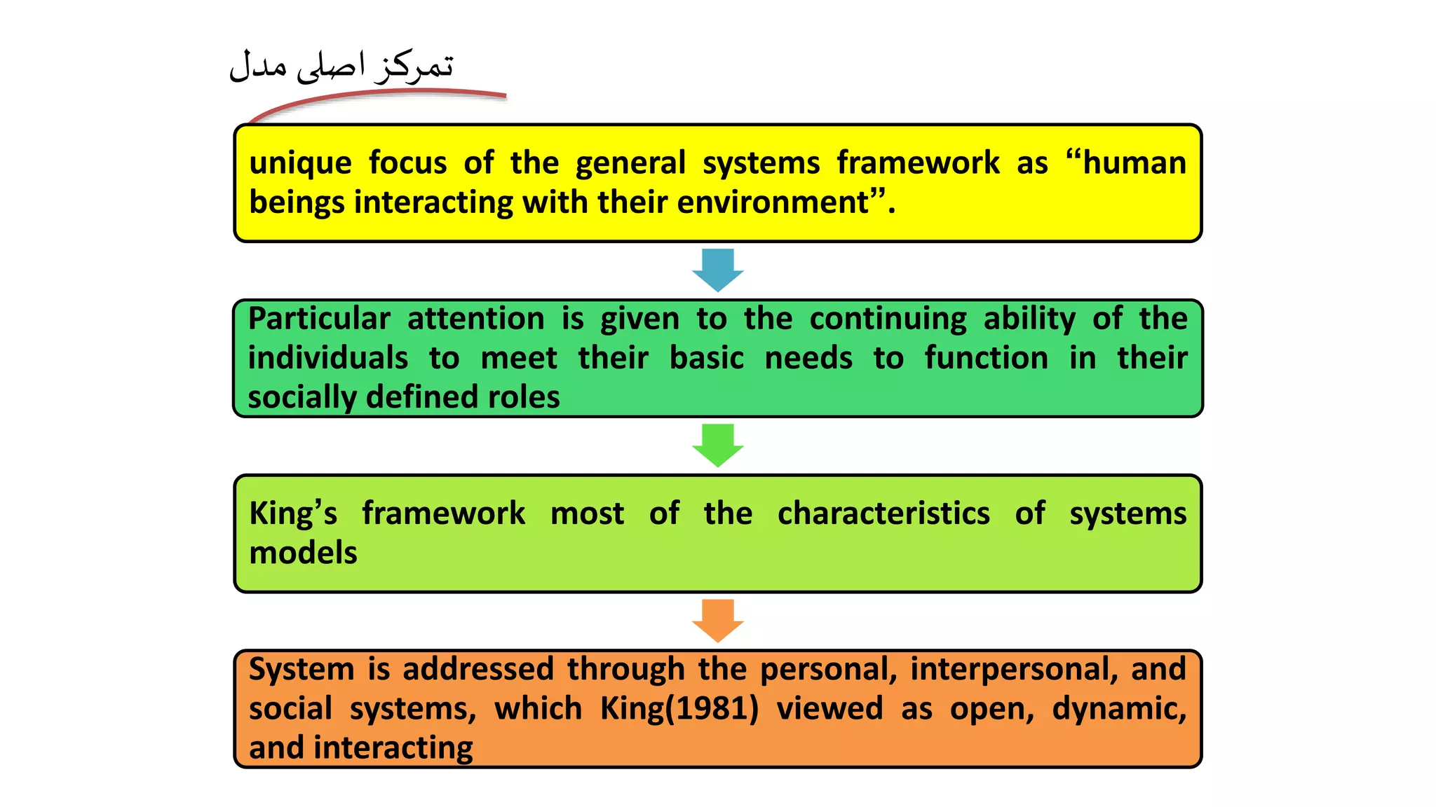The theory of goal attainment | PPTX