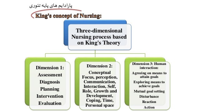 The theory of goal attainment
