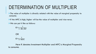 Standard Order Multiplier The theory of multiplier and acceleration principle chapter 3 | PPSX