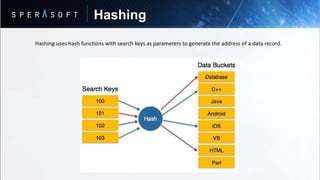 Hashing
Hashing uses hash functions with search keys as parameters to generate the address of a data record.
 