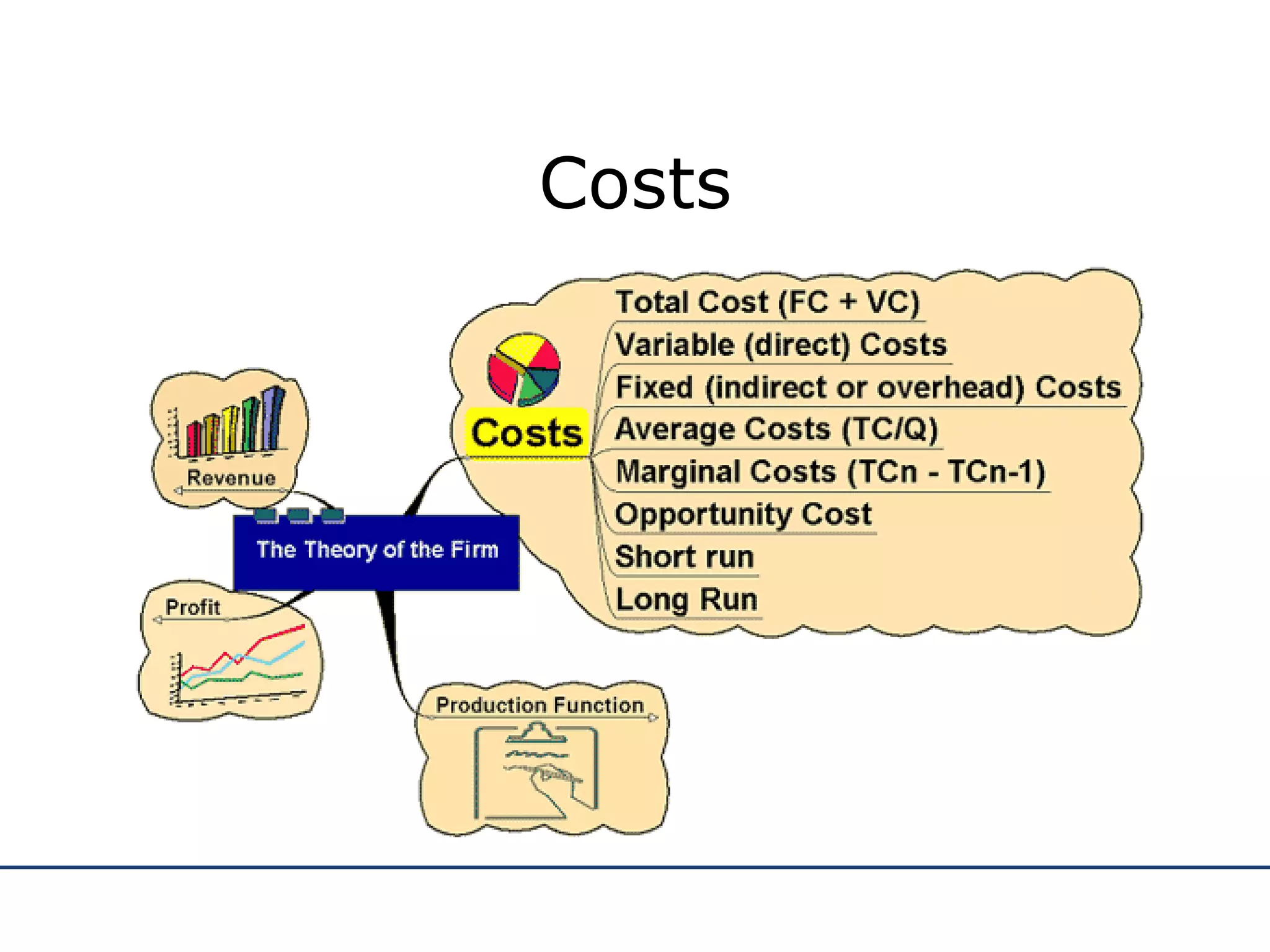 Costs 