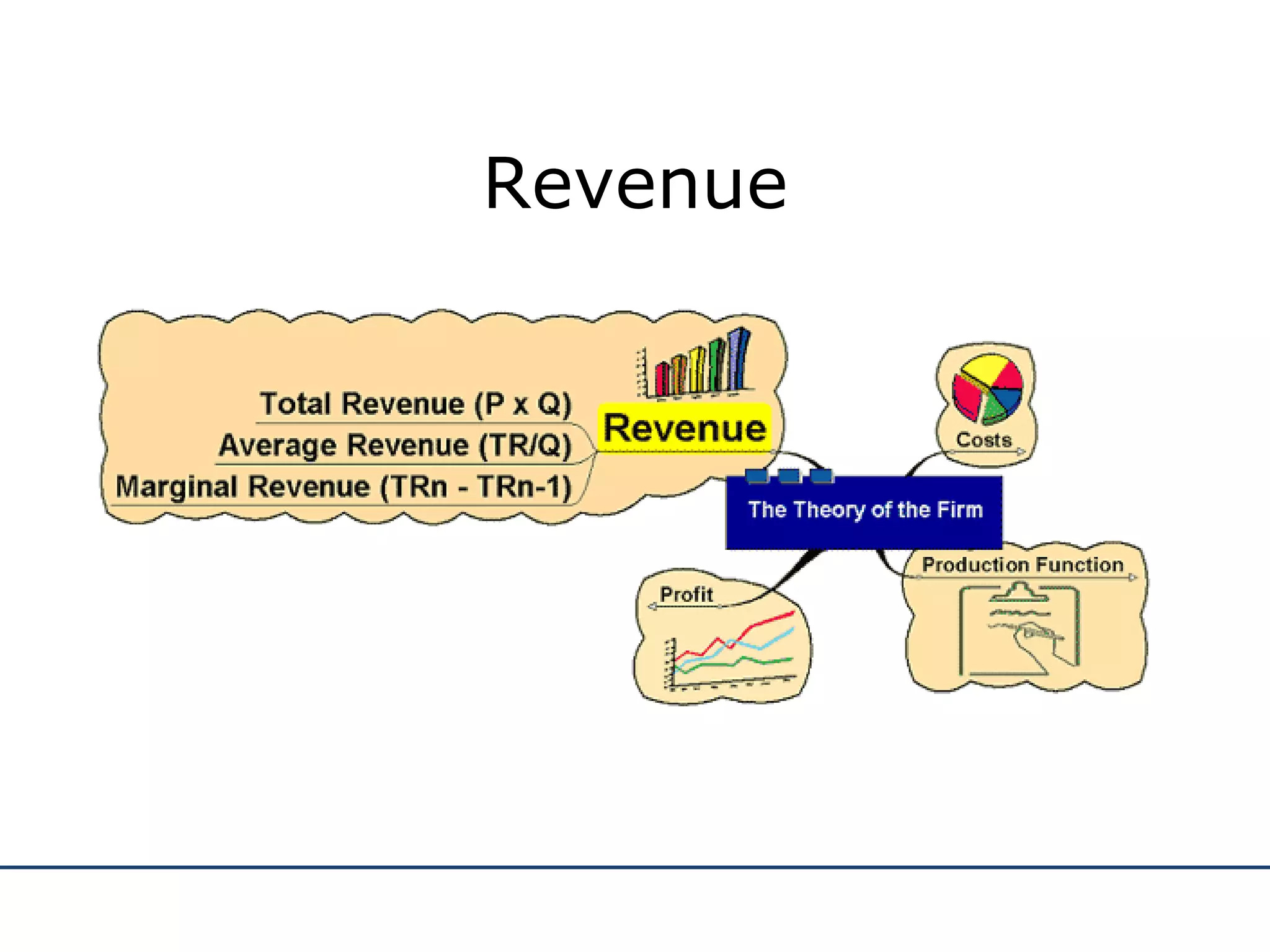 Revenue 