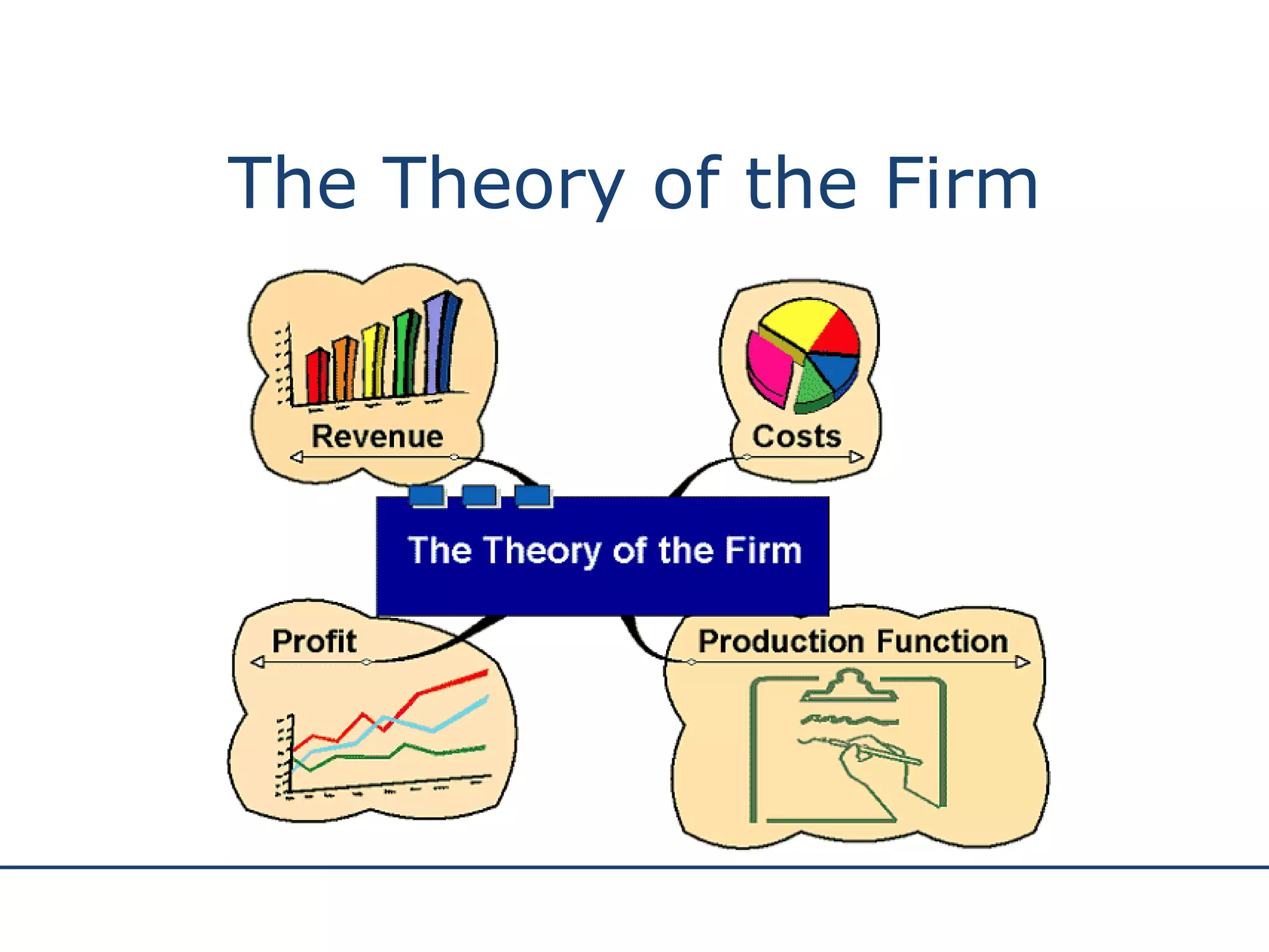 The Theory of the Firm 