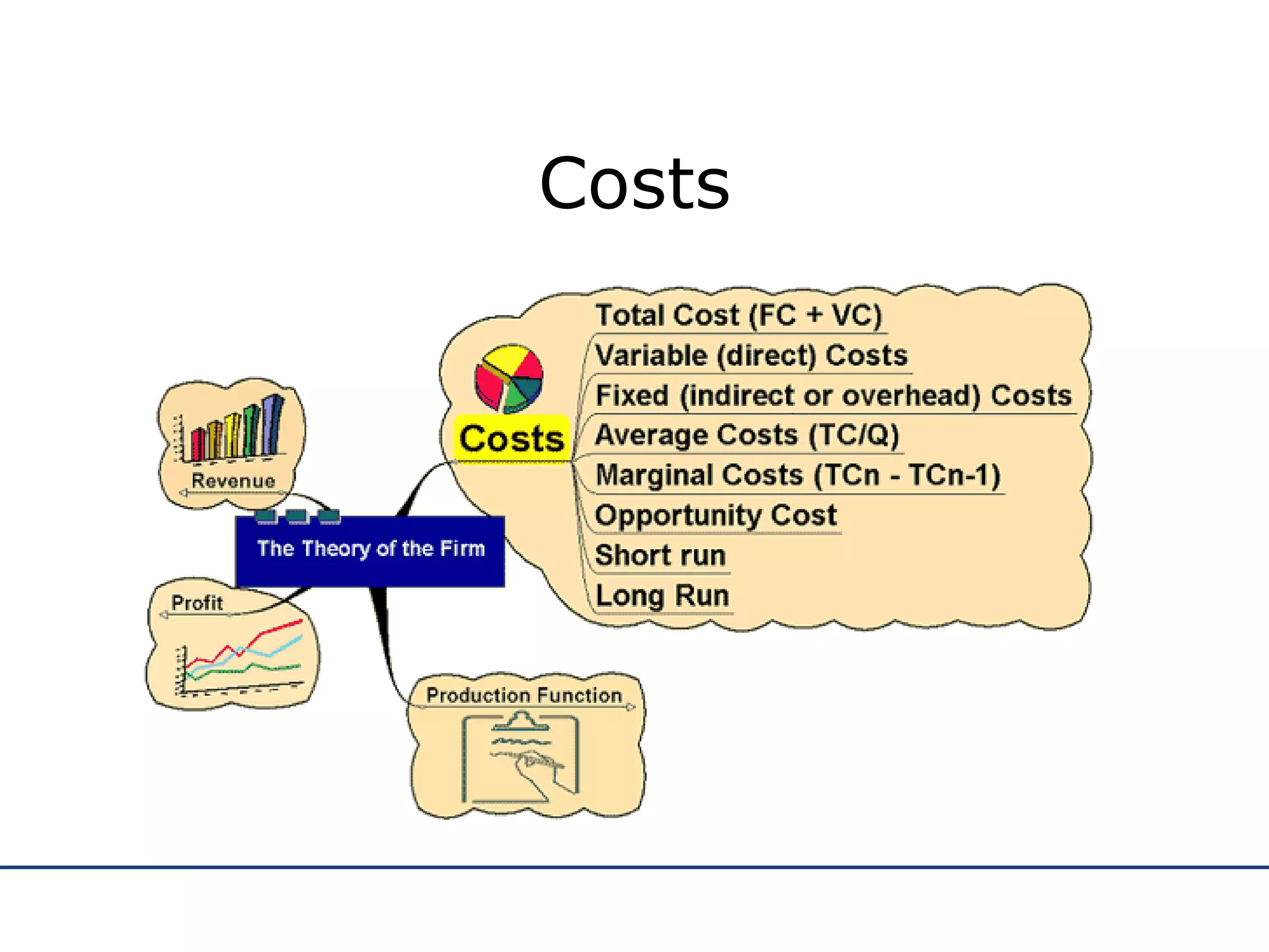 Costs 