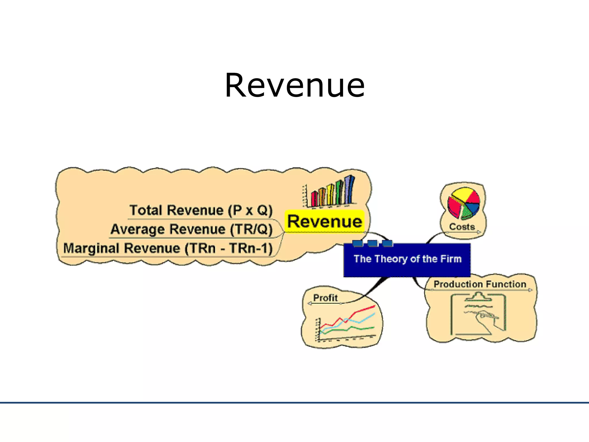 Revenue 