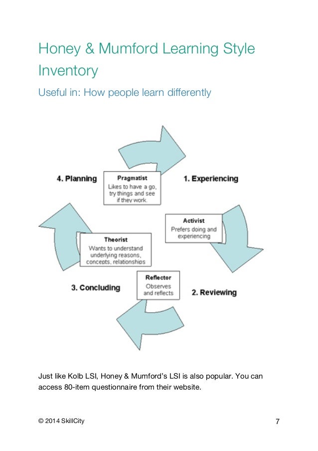 The Theory Part - Learning about learning - Wali Zahid