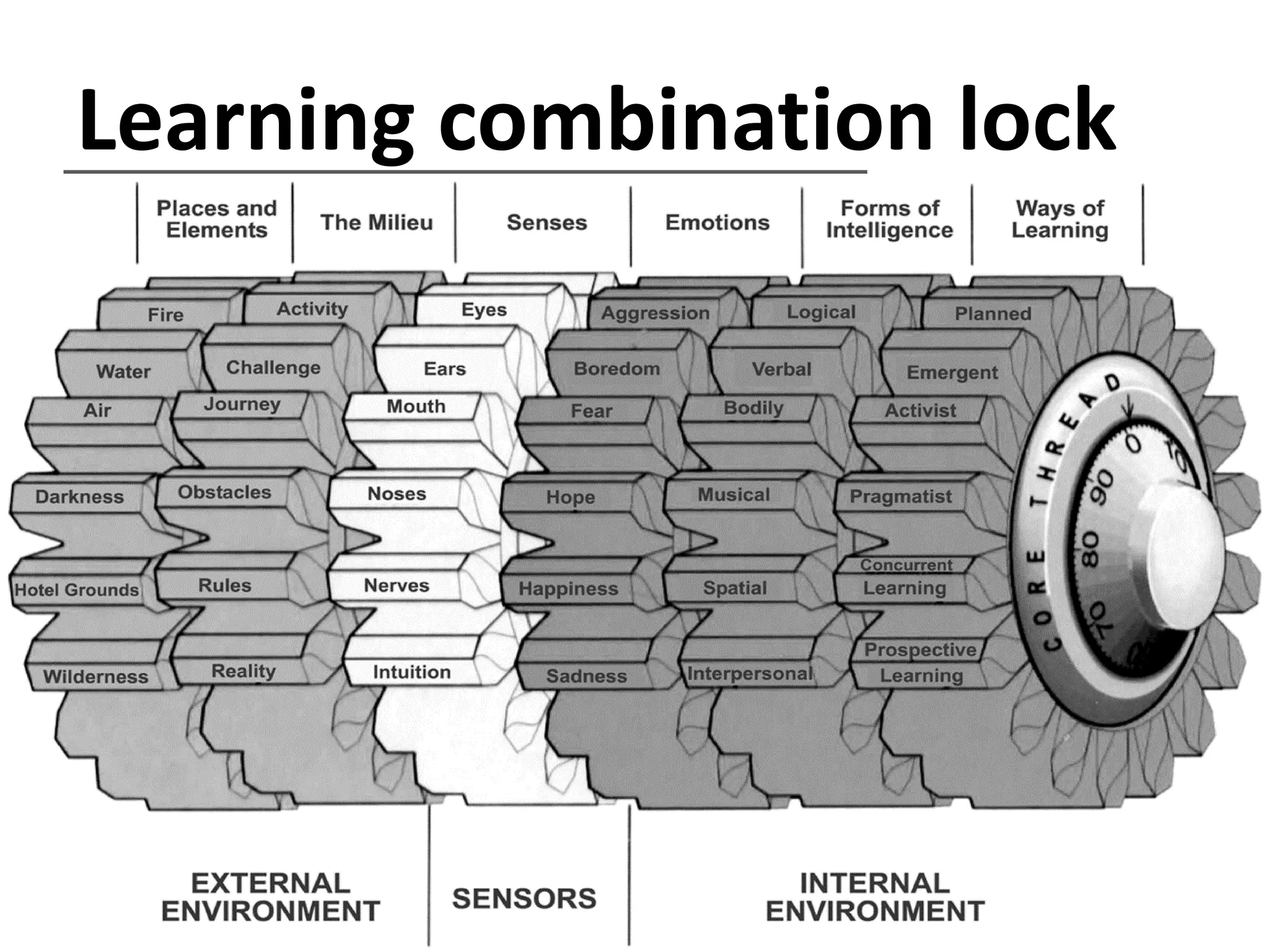 Learning combination lock

 