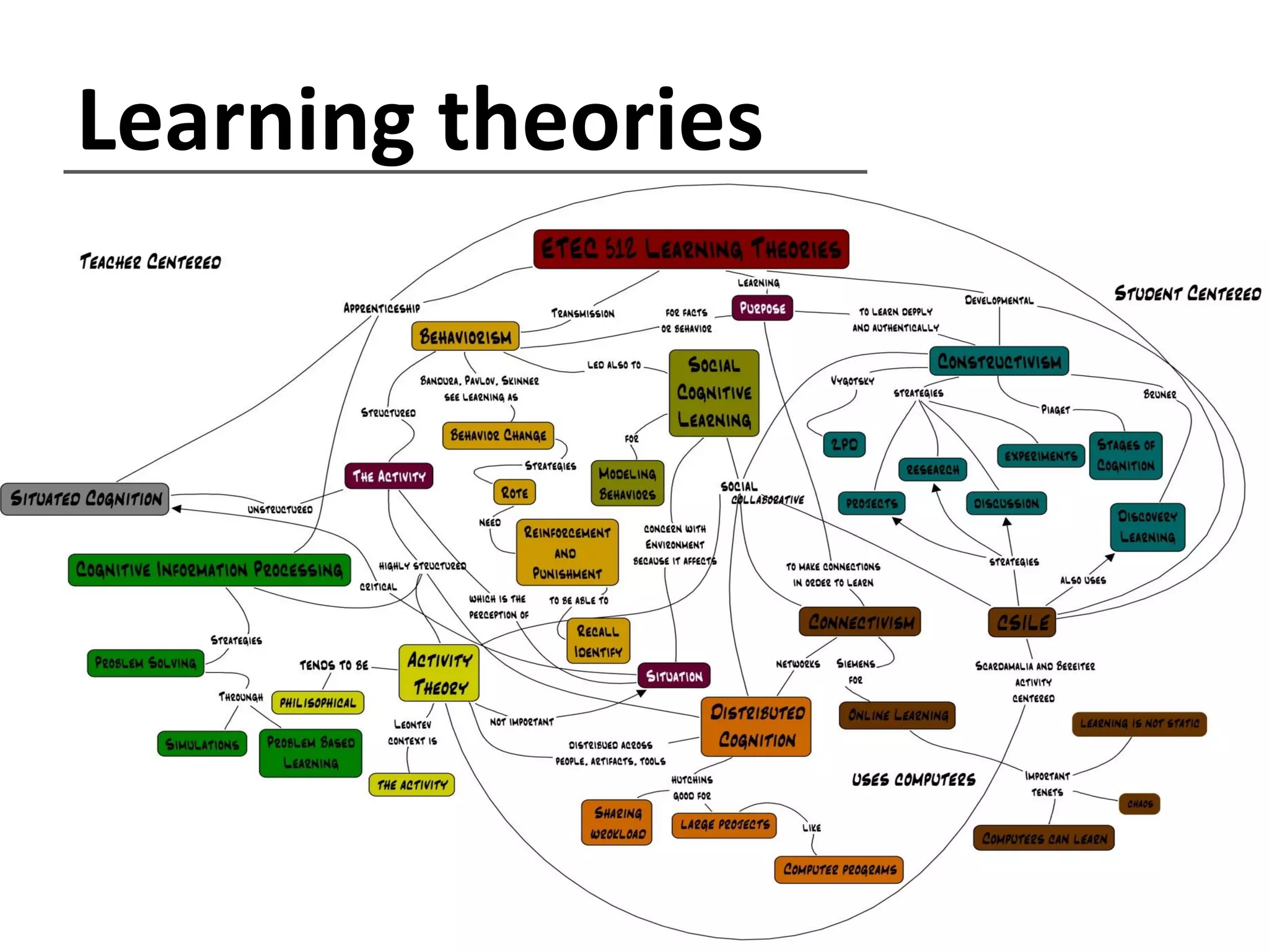 Gen Y learning preferences
1. Doing is more important than knowing
2. A need for immediacy
3. Trial and error approach to problem
solving (PBL)
4. Low boredom threshold
5. Multitasking and parallel processing
6. Visual, nonlinear and virtual learning
7. Collaborative learning
8. Constructivist approach Source: Ashridge UK 2010

 