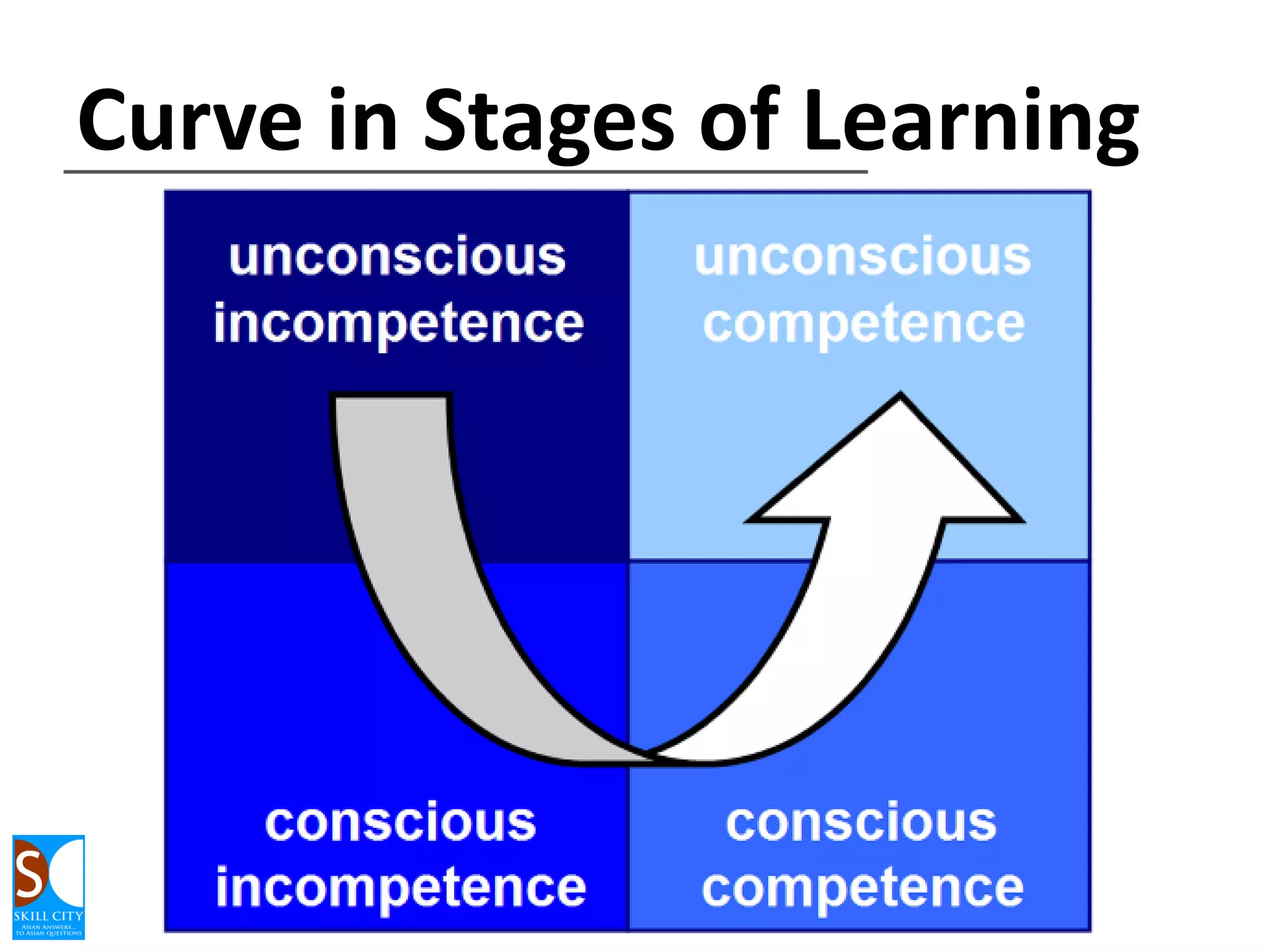 Kolb’s Learning Cycle
Apply

Do

Learn

Review

 