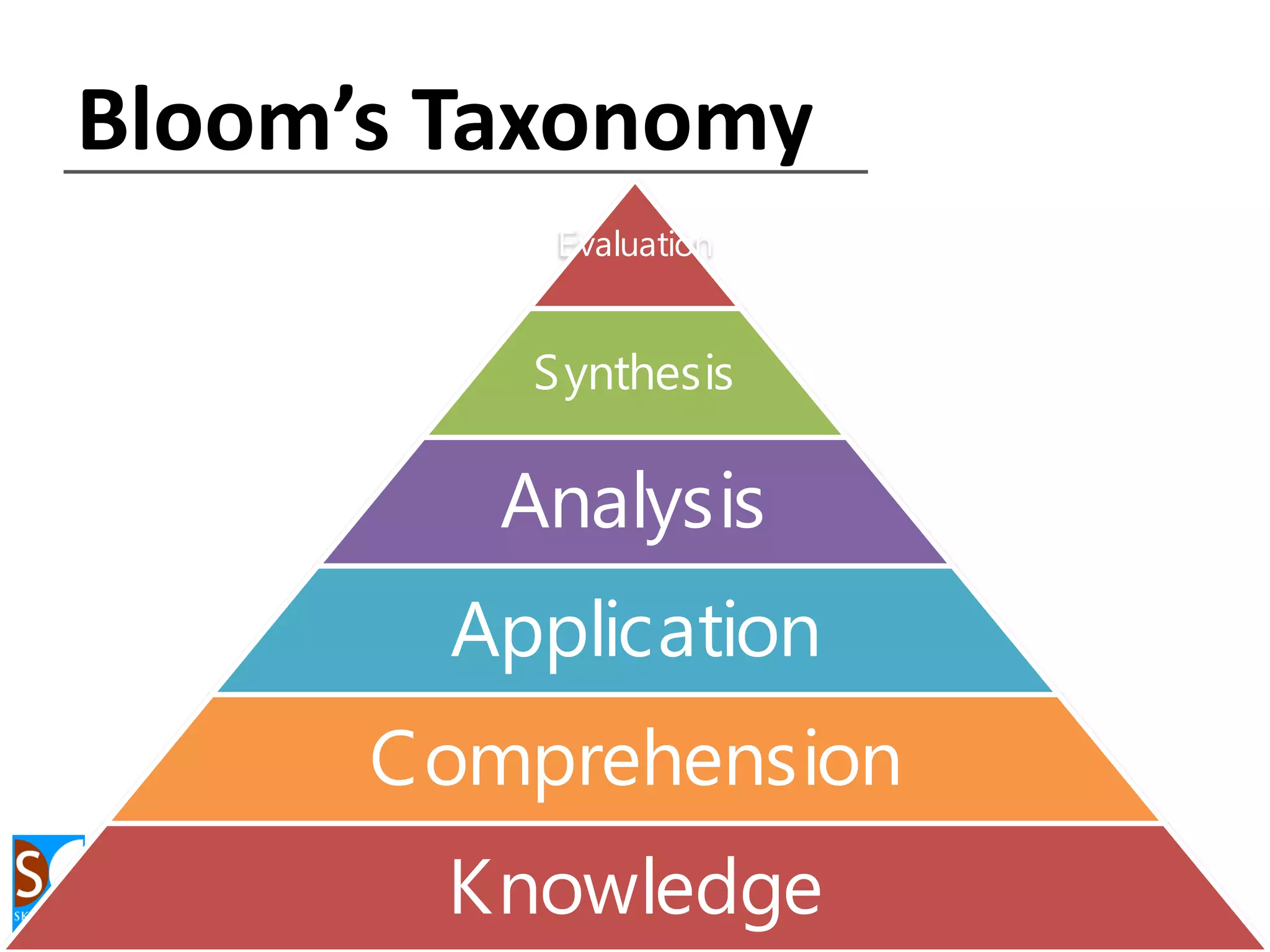 Kolb Learning Styles Inventory

 