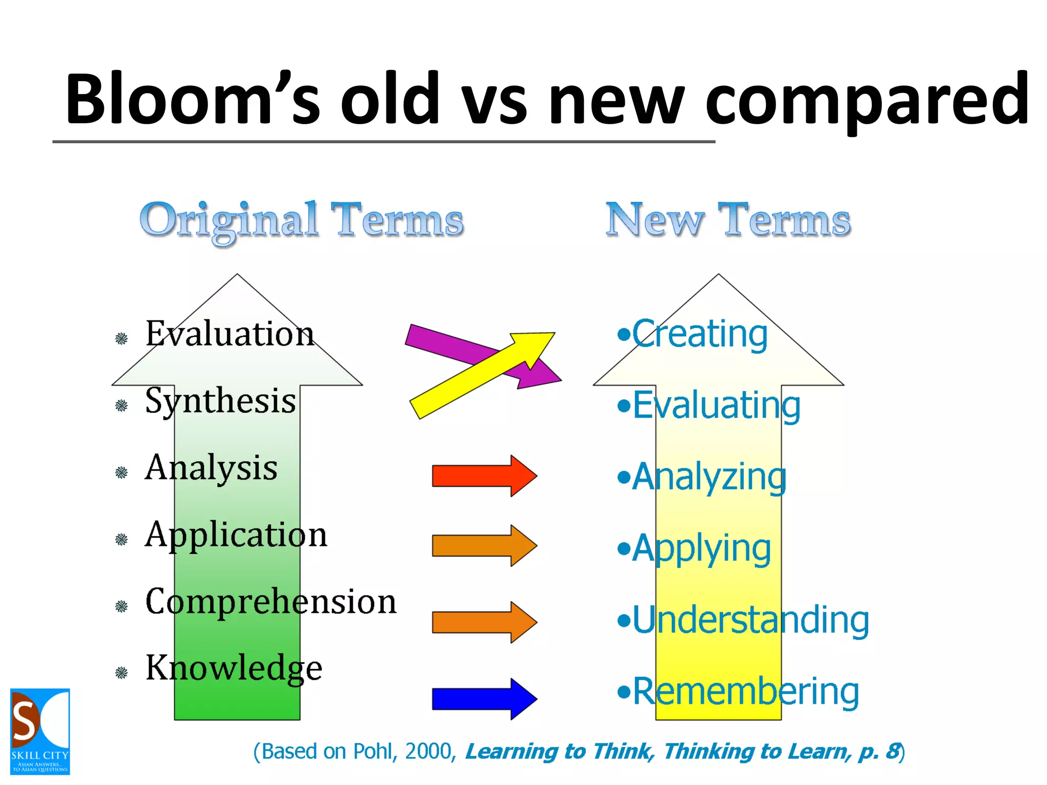 Honey and Mumford LSI

 