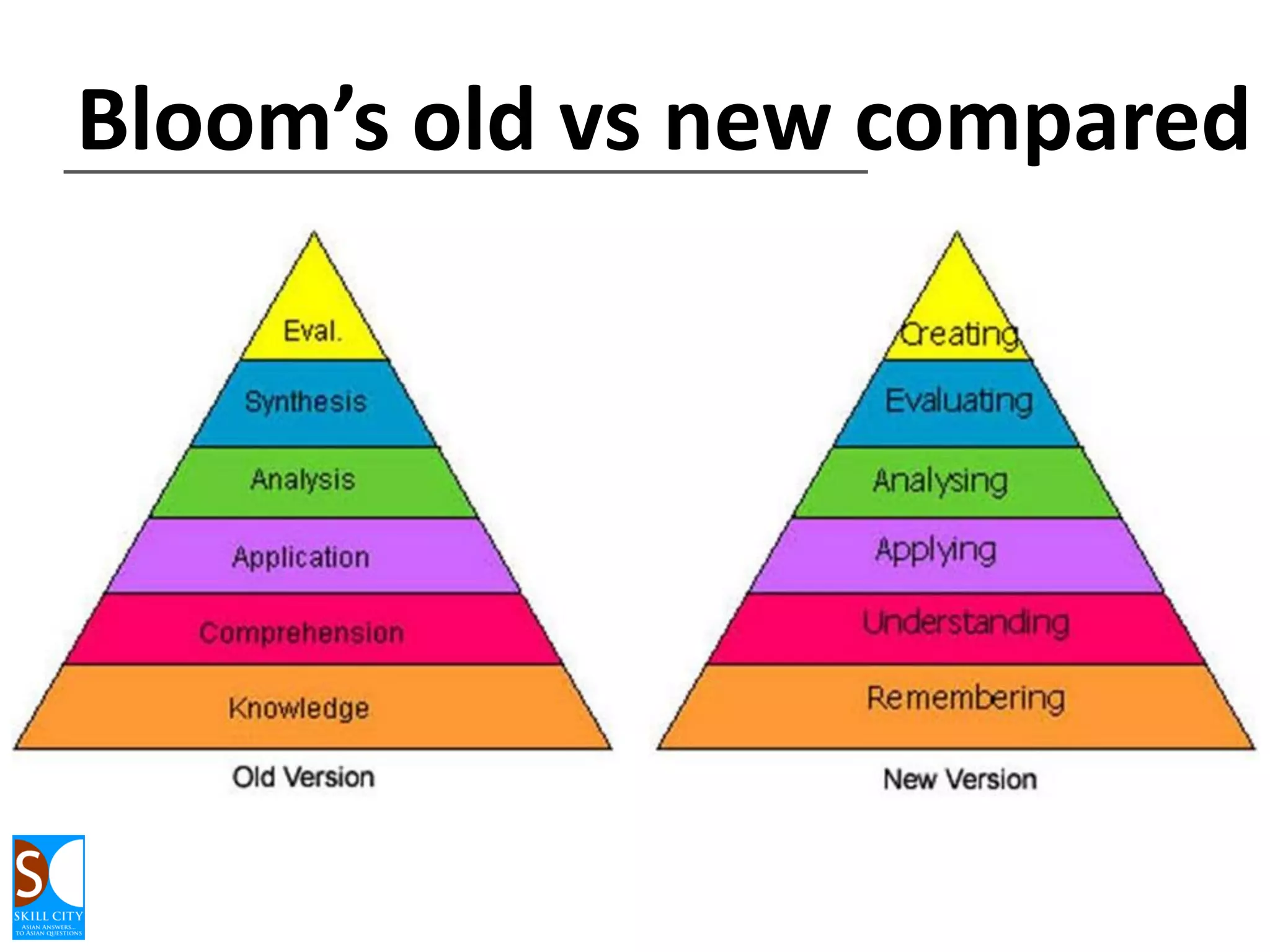 Four Stages of Learning
Unconscious incompetence
Conscious incompetence
Conscious competence
Unconscious competence

 