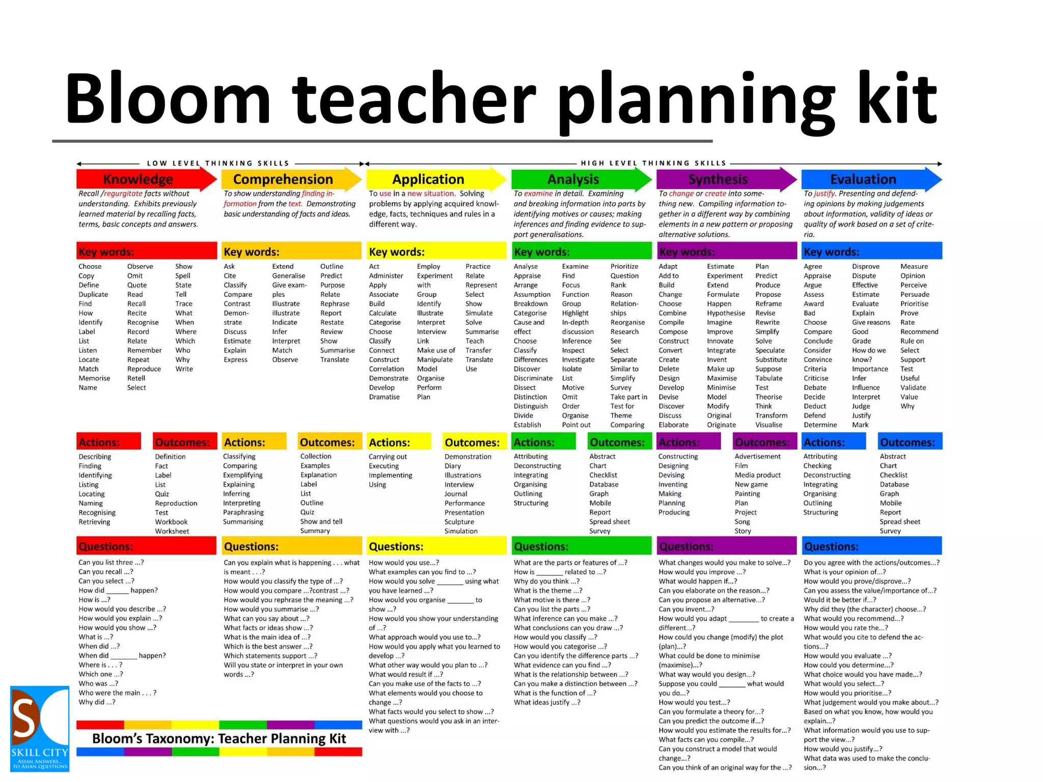 Bloom’s old vs new compared

 