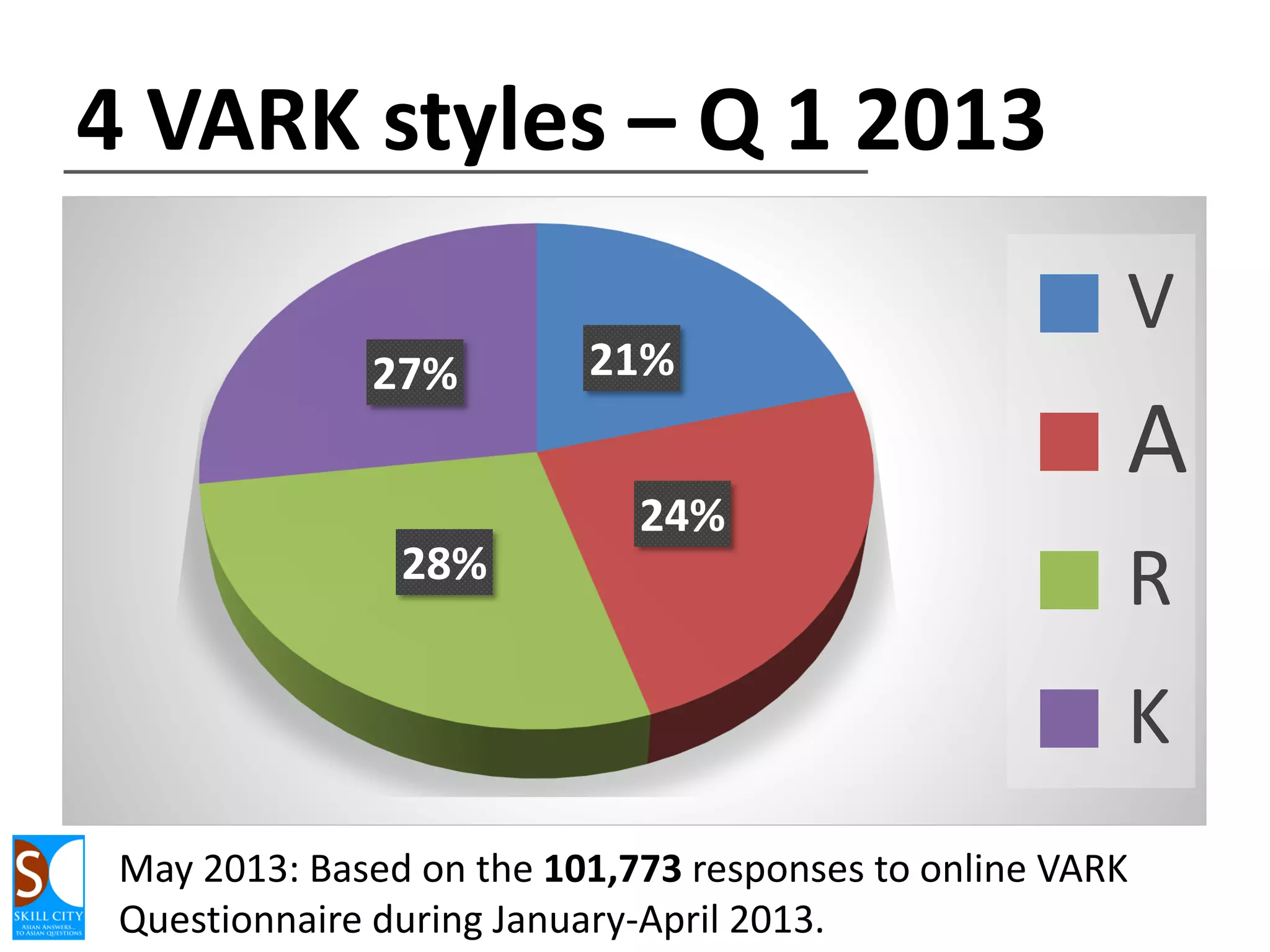 iPad apps on Bloom wheel

 