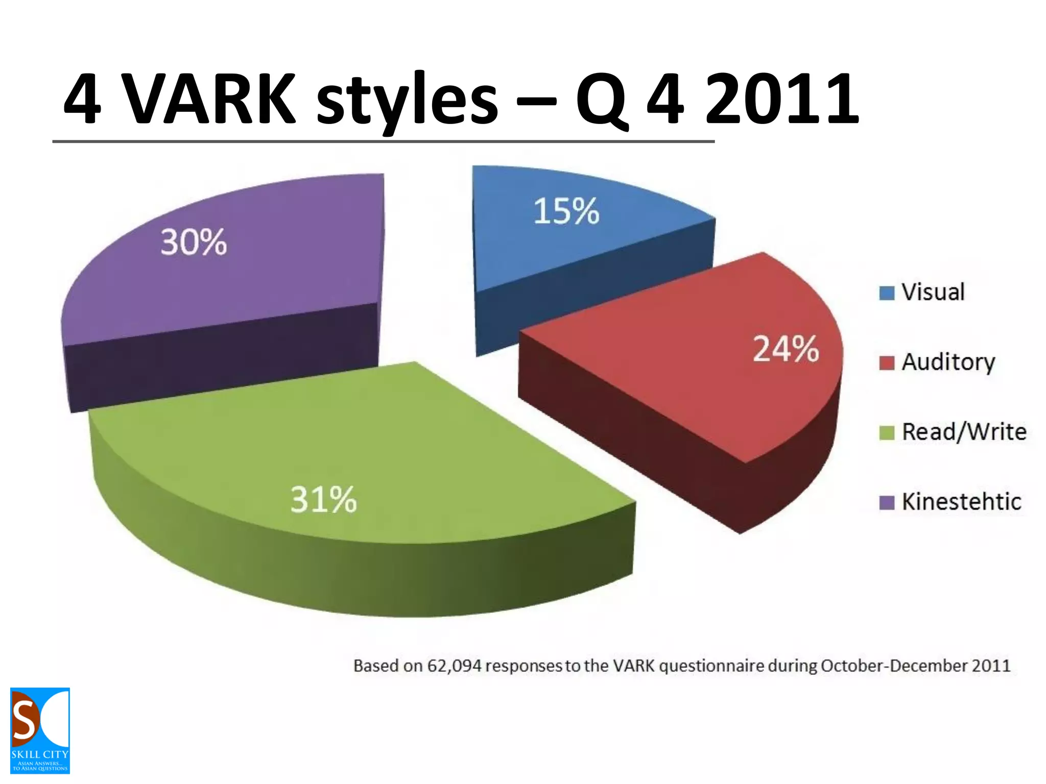 Bloom teacher planning kit

 