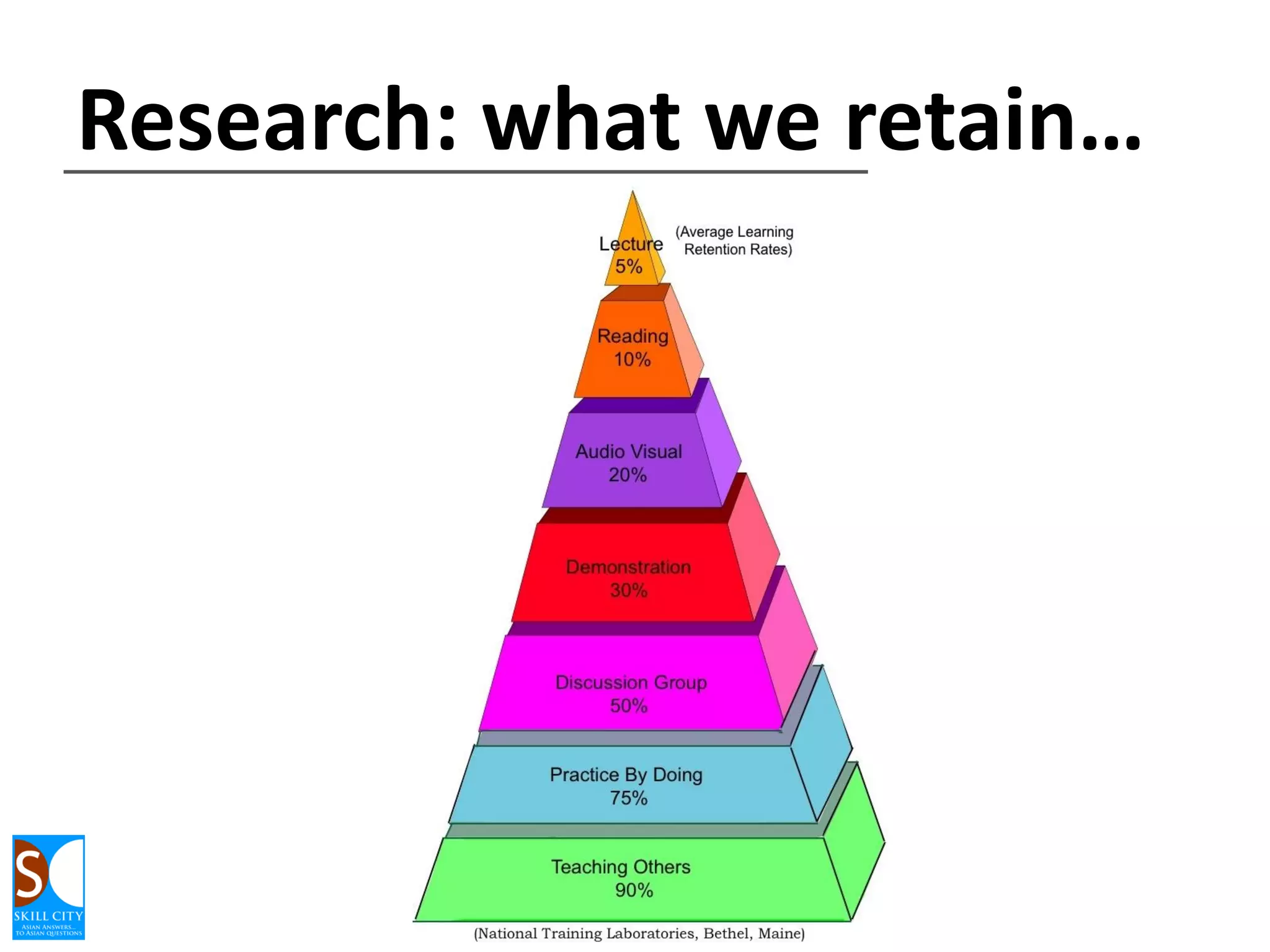 4 VARK styles – Q 4 2011

 