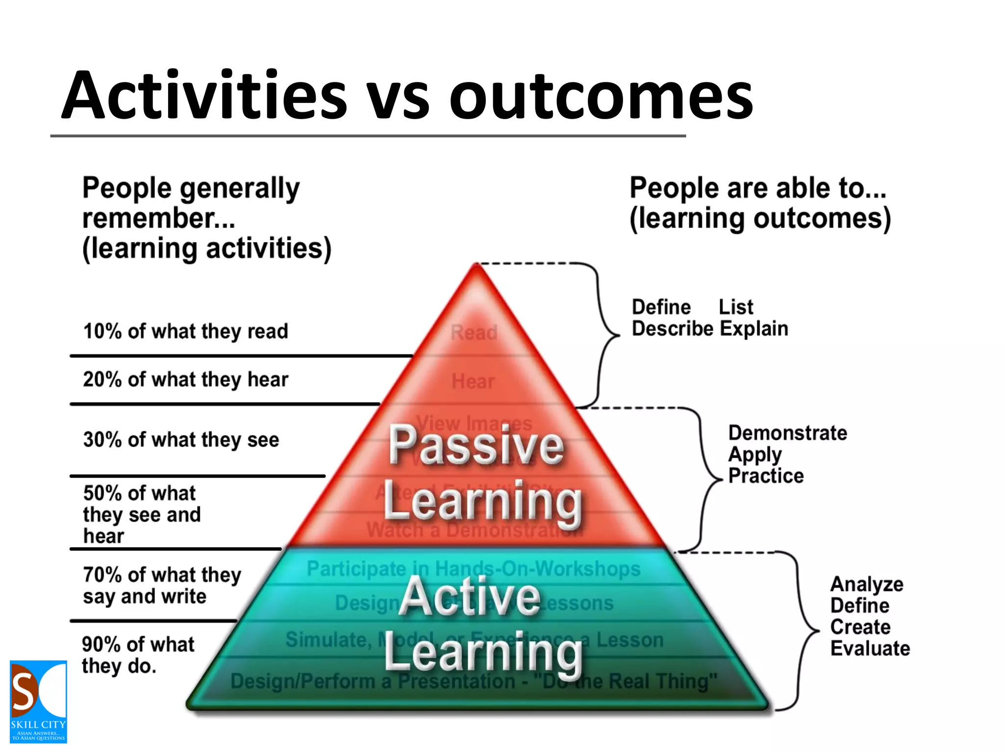 8 Multiple Intelligences

 