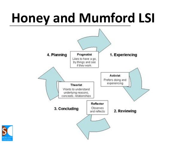Honey and mumford theory