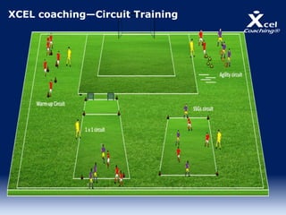 XCEL coaching—Circuit Training
 