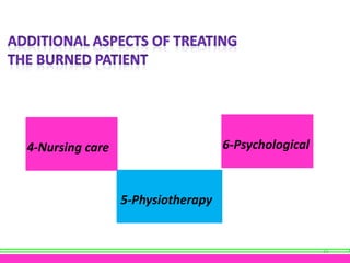 6-Psychological

4-Nursing care

5-Physiotherapy

35

 