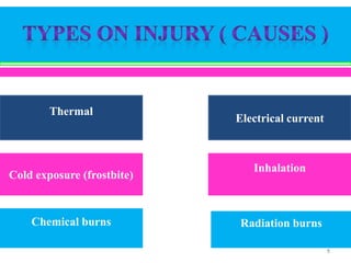 Thermal

Cold exposure (frostbite)

Chemical burns

Electrical current

Inhalation

Radiation burns
5

 