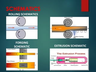 The Metal forming process process | PPT