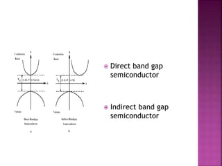  Direct band gap
semiconductor
 Indirect band gap
semiconductor
 
