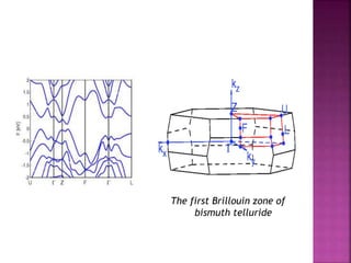The first Brillouin zone of
bismuth telluride
 