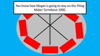 You know how Megan is going to stay on the Thing
Maker Turnabout 1000.
 