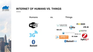 INTERNET OF HUMANS VS. THINGS
Humans vs. Things
 