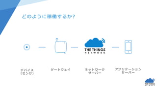 だから、何ができますか？
ユースケース
 