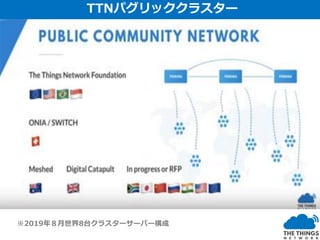 TTNパグリッククラスター
※2019年８月世界8台クラスターサーバー構成
 
