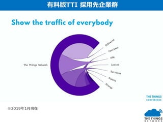 有料版TTI 採用先企業群
※2019年1月現在
 