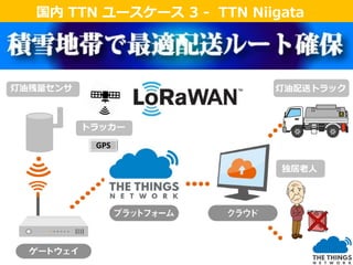 国内ユースケース国内 TTN ユースケース 3 - TTN Niigata
灯油残量センサ 灯油配送トラック
独居老人
トラッカー
GPS
 